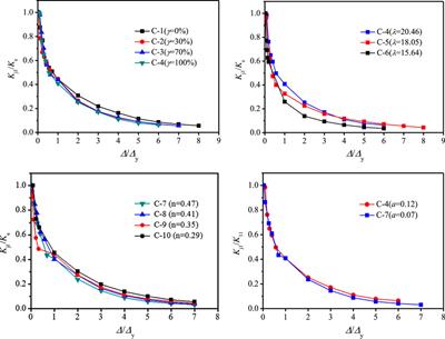 Seismic Performance of Recycled Concrete Filled Circular Steel Tube Columns